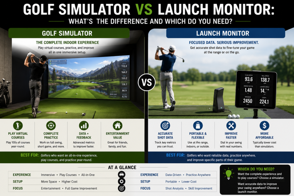 Golf simulator and launch monitor compared for indoor play, shot data, portability, practice, and game improvement.